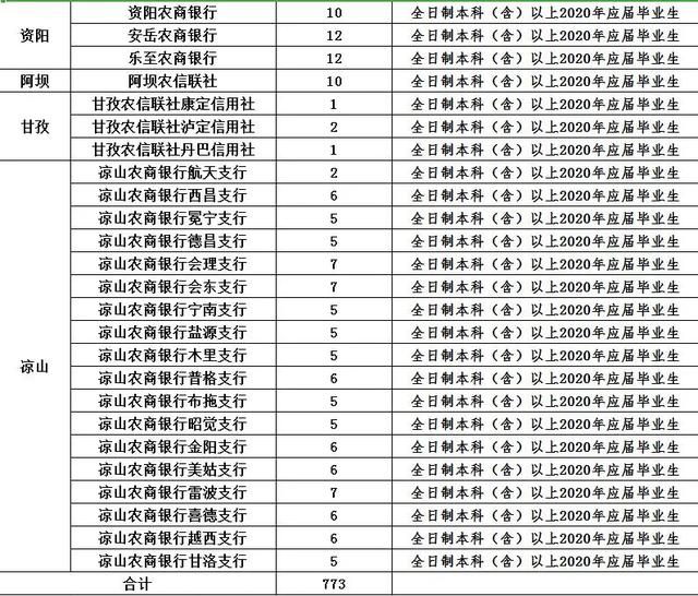 四川最新招聘工作人员公告!3500余人!事业编制!不用笔试直接面试!不限户籍!快转给身边需要的人!
