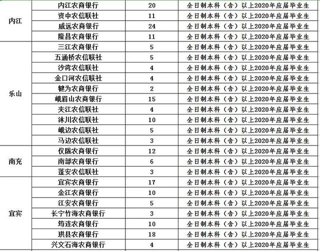 四川最新招聘工作人员公告!3500余人!事业编制!不用笔试直接面试!不限户籍!快转给身边需要的人!